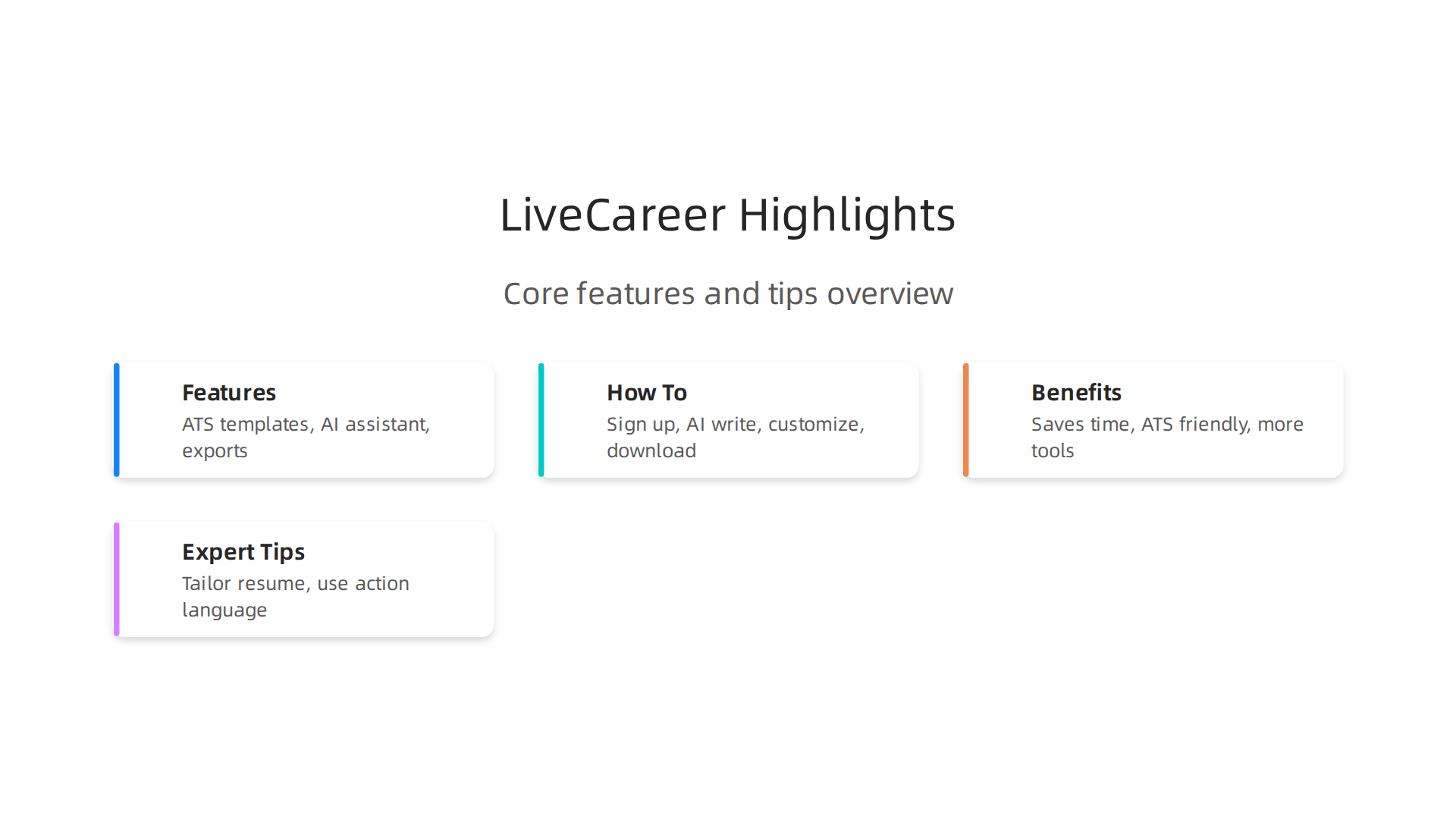 An infographic highlighting the core functionalities that set LiveCareer apart for job seekers.