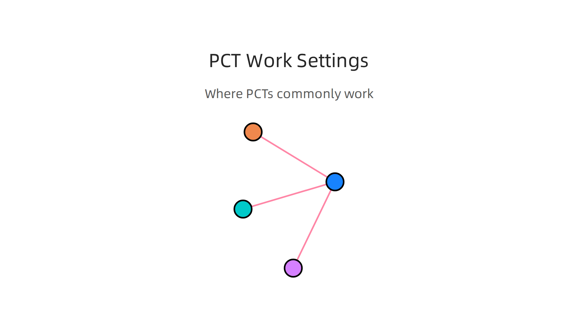 Explore the diverse environments where Patient Care Technicians provide essential care.