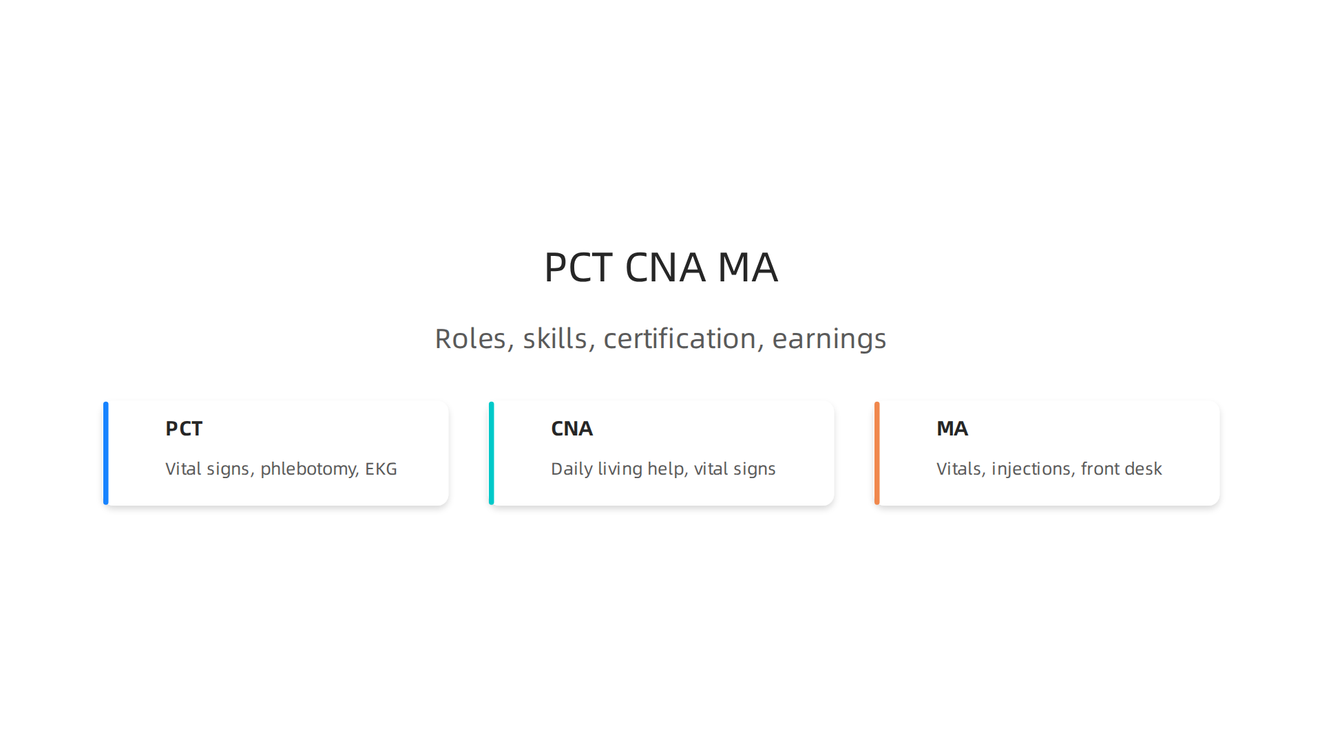 A comparative overview of Patient Care Technician, Certified Nursing Assistant, and Medical Assistant roles.