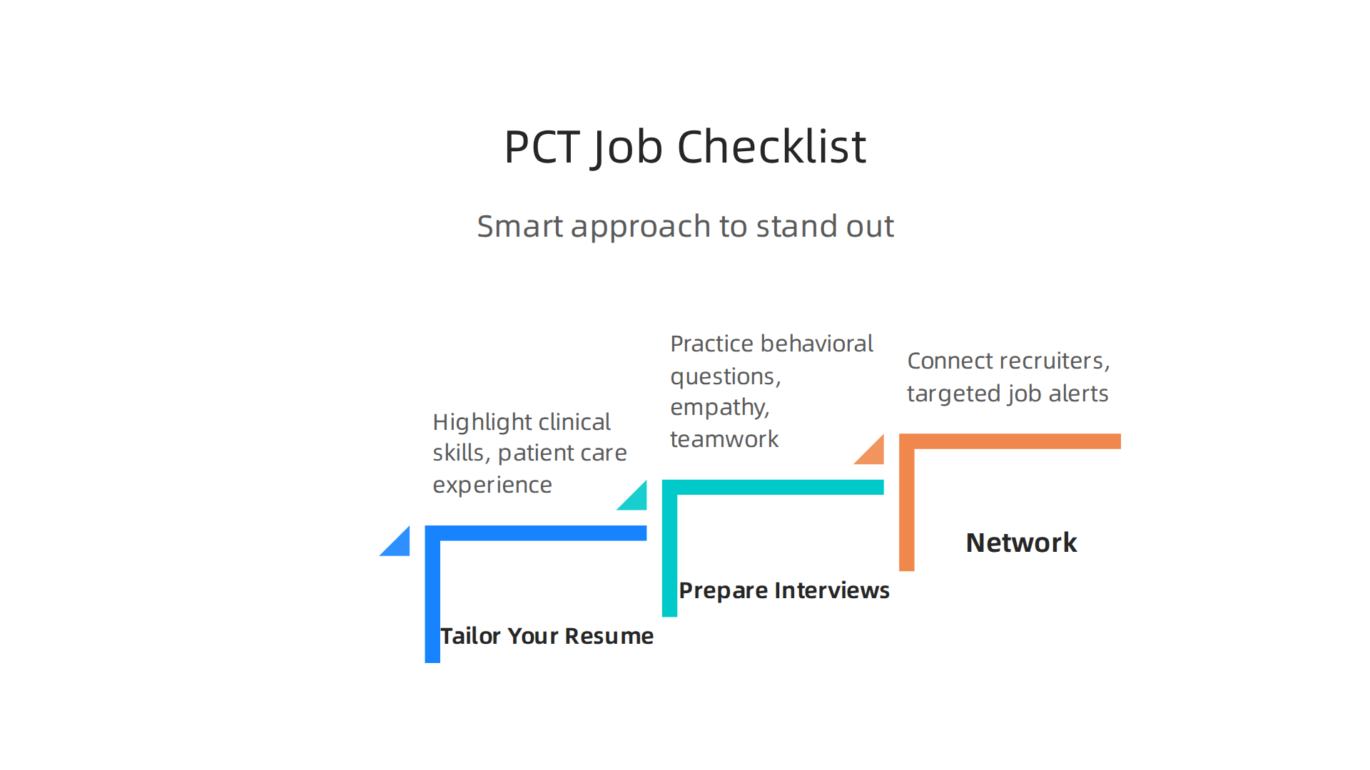 Essential strategies for Patient Care Technicians to secure their initial job offer.