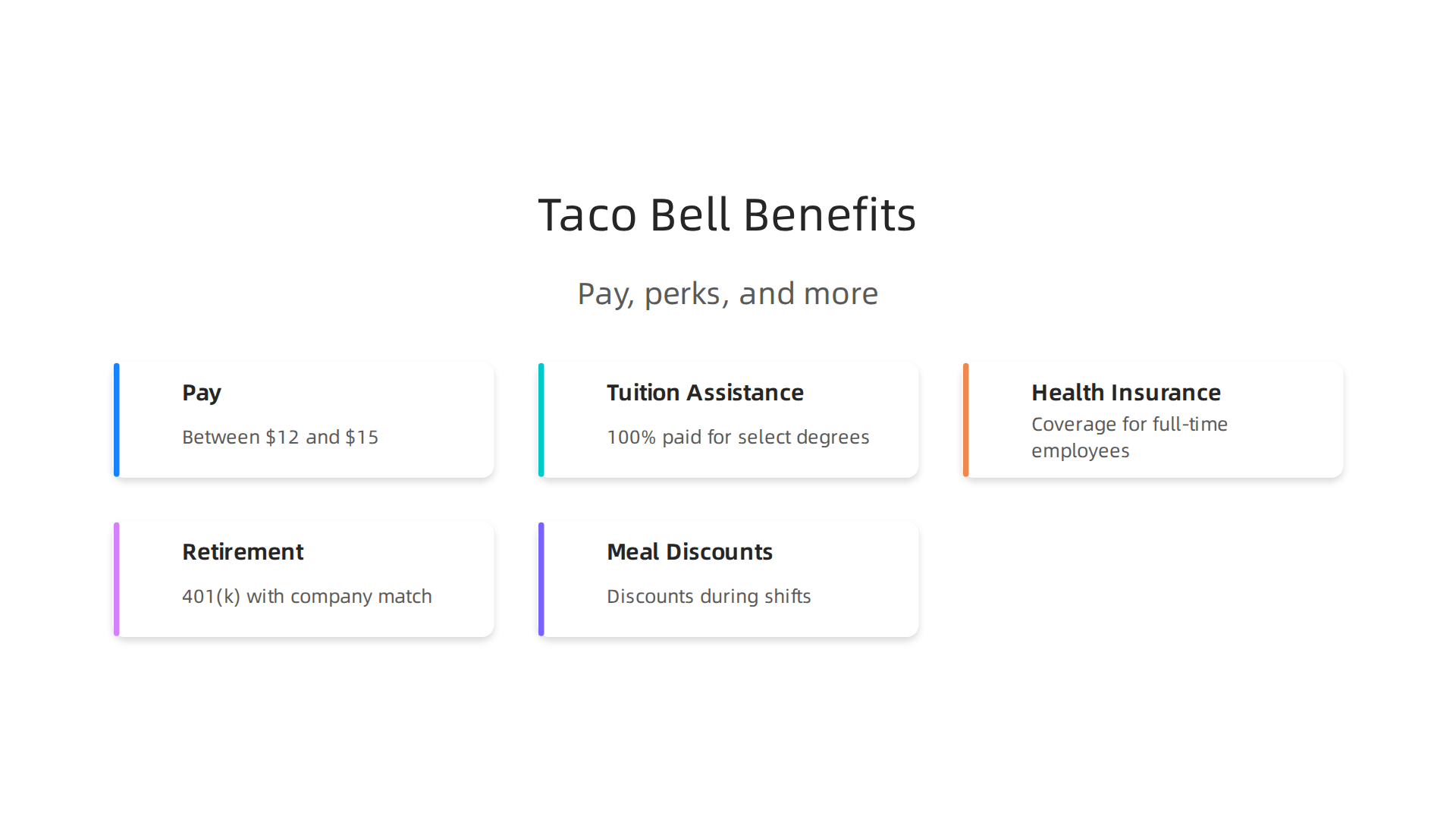 Overview of the benefits and perks offered to Taco Bell employees.
